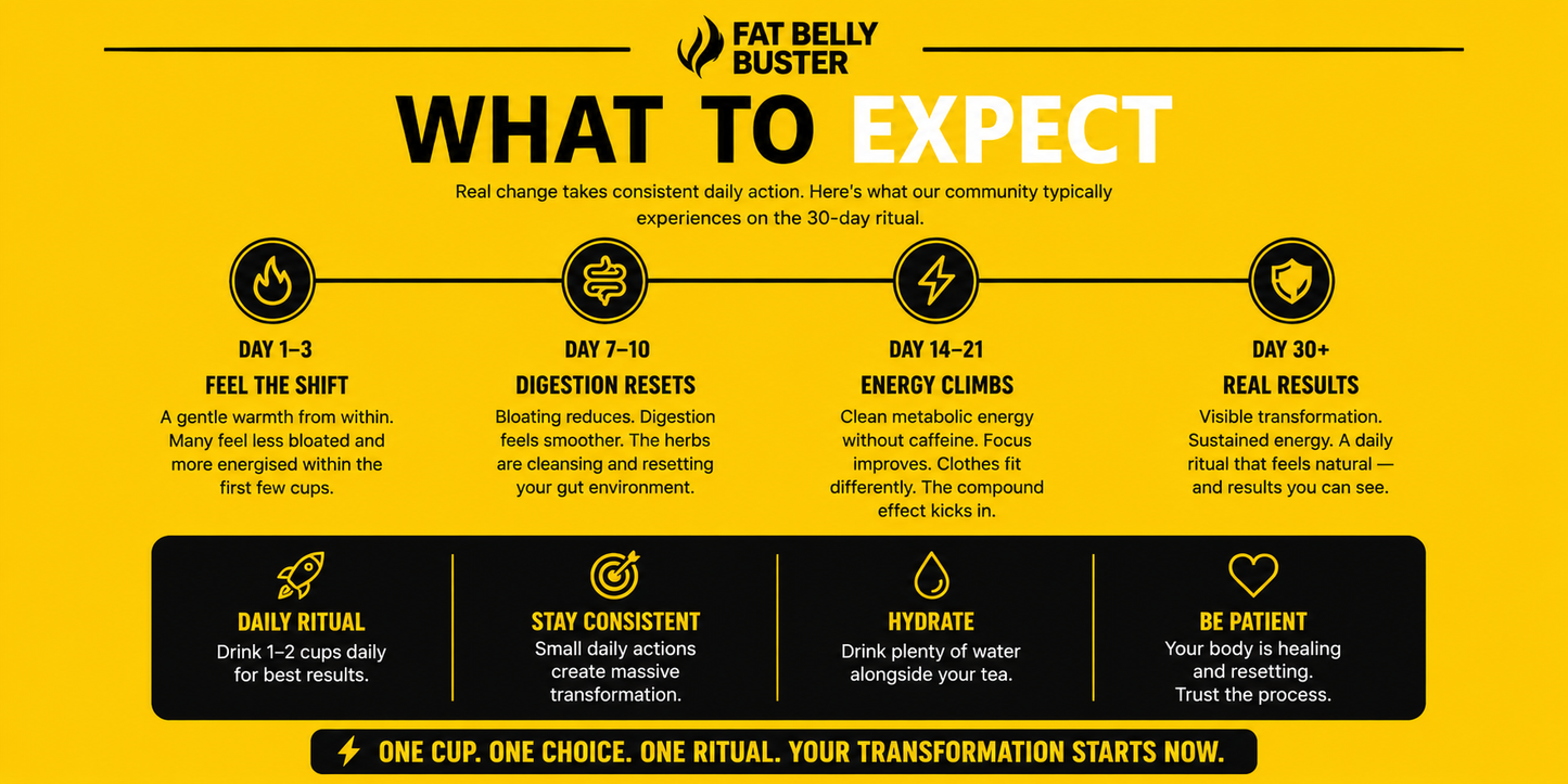 Fat Belly Buster Metabolic Wellness Tea